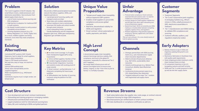 AutoSight DAO  – screenshot 4