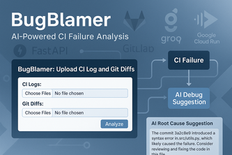 BugBlamer