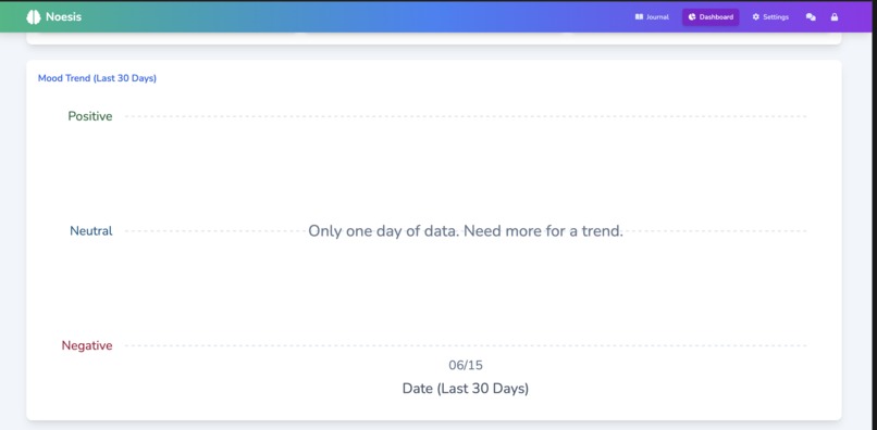 Noesis - Your Intelligent Mental Insight Diary – screenshot 1
