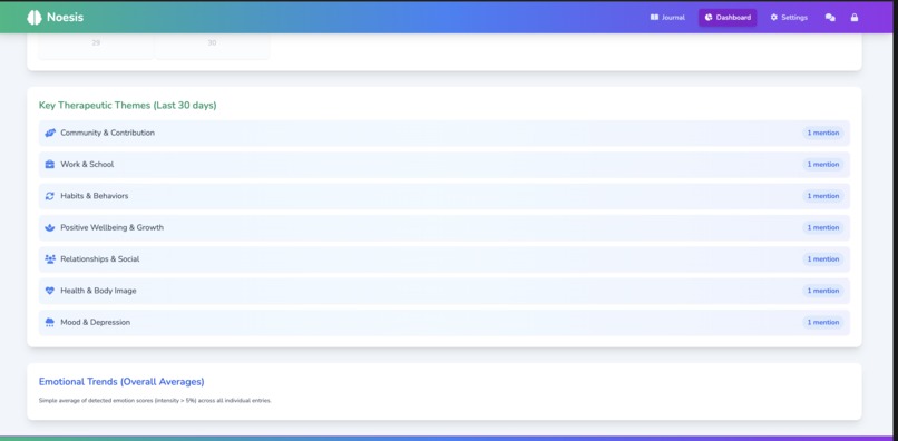 Noesis - Your Intelligent Mental Insight Diary – screenshot 8