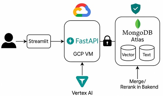 Heritage Lens - AI Powered Cultural Explorer – screenshot 1