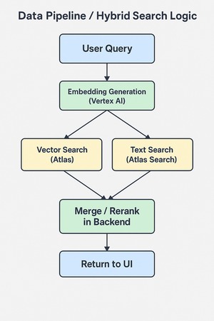 Heritage Lens - AI Powered Cultural Explorer – screenshot 2