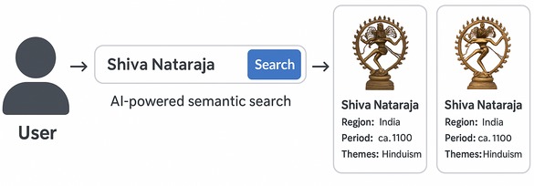 Heritage Lens - AI Powered Cultural Explorer – screenshot 3