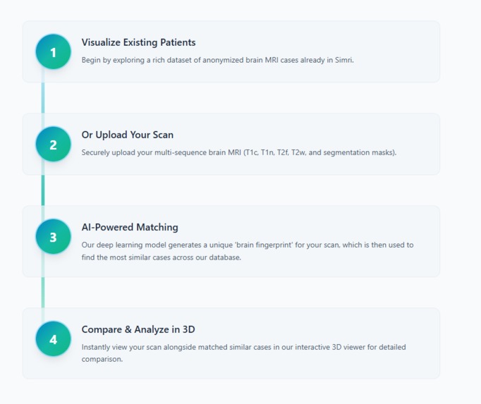 Simri – screenshot 2