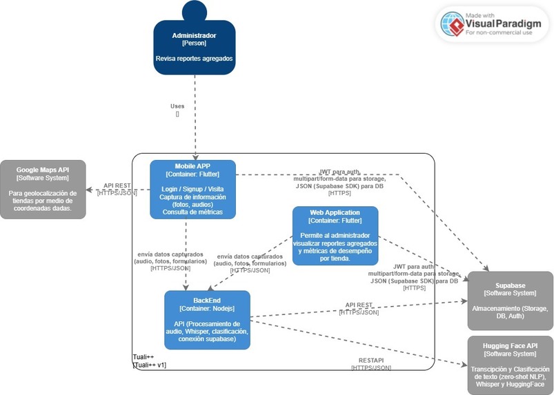 tuali++ – screenshot 1