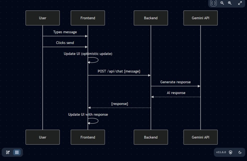 AIMom – screenshot 3
