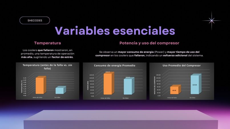Predicción de fallas de Smart Coolers – screenshot 1