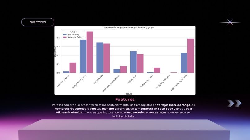 Predicción de fallas de Smart Coolers – screenshot 2