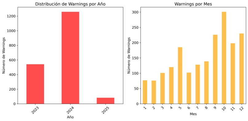 FreshCast – screenshot 7