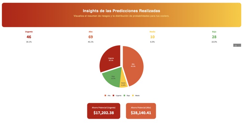 Modelo Predictivo de Fallas en Coolers – screenshot 2