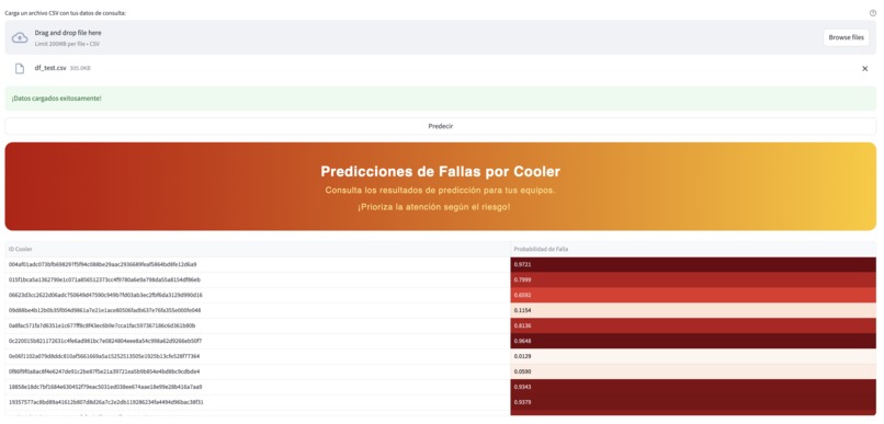 Modelo Predictivo de Fallas en Coolers – screenshot 1