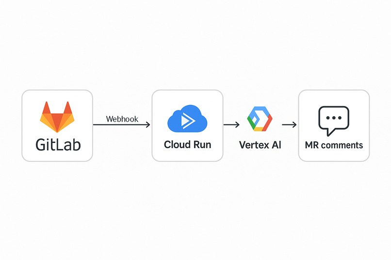 AI Reviewer for GitLab Merge Requests – screenshot 1