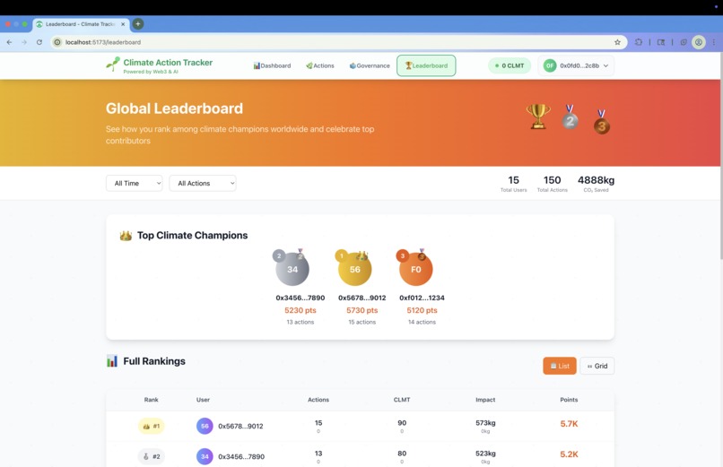 Climate Action Tracker – screenshot 2