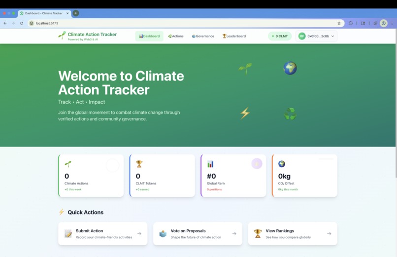 Climate Action Tracker – screenshot 4