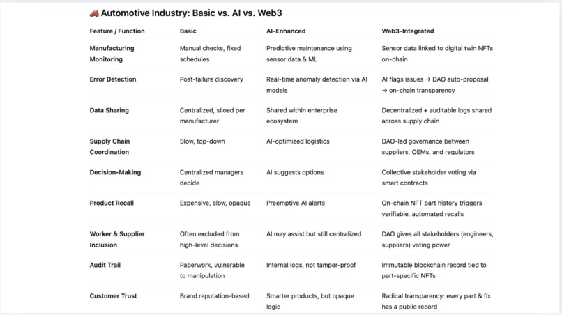 AutoSight DAO  – screenshot 5
