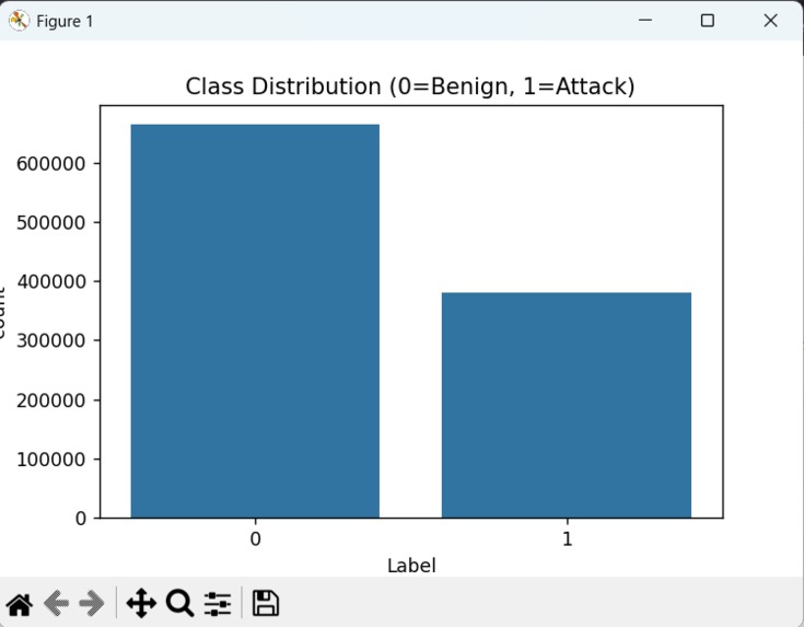 AI Threat Intelligence Detection Model – screenshot 1