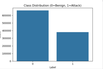 AI Threat Intelligence Detection Model