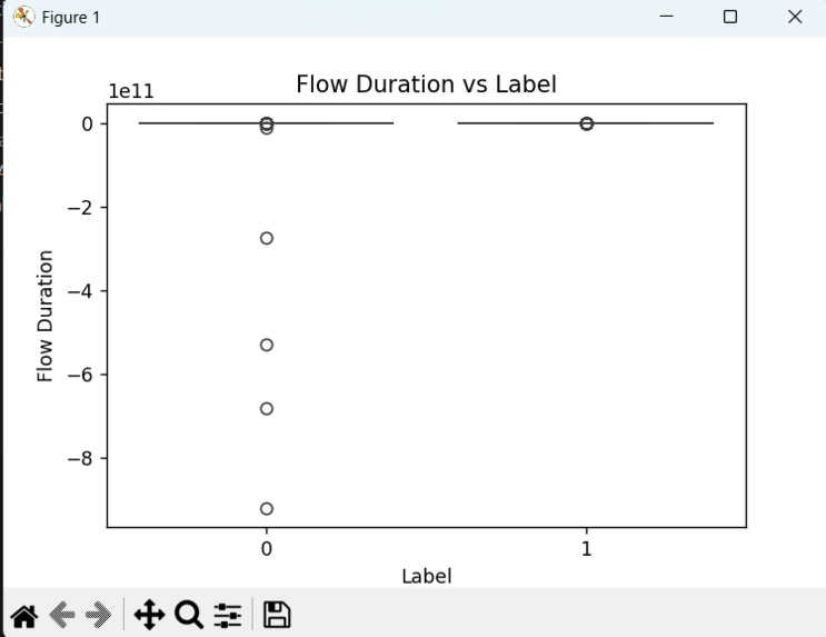 AI Threat Intelligence Detection Model – screenshot 2