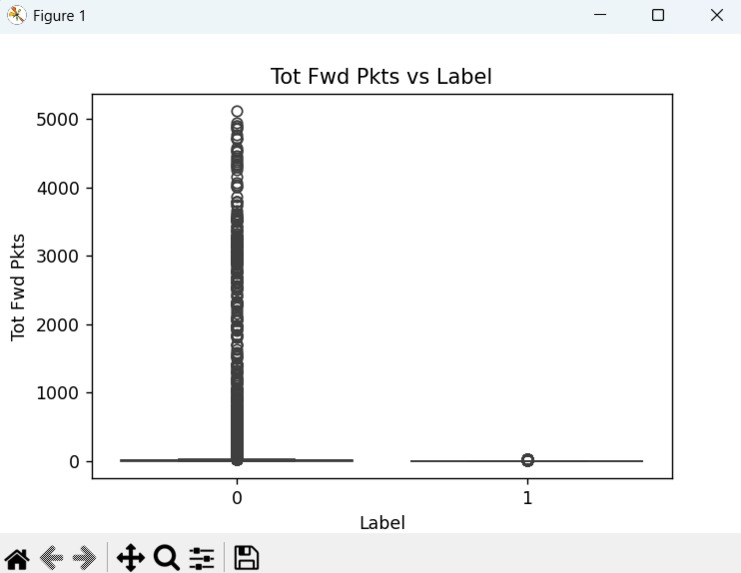 AI Threat Intelligence Detection Model – screenshot 3