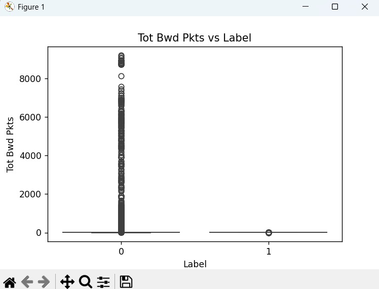 AI Threat Intelligence Detection Model – screenshot 4