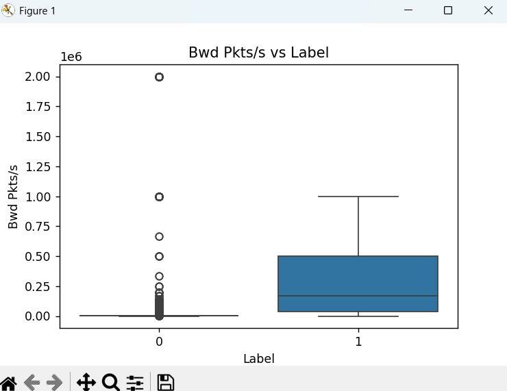 AI Threat Intelligence Detection Model – screenshot 6