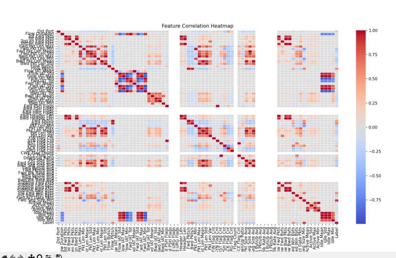 AI Threat Intelligence Detection Model – screenshot 8