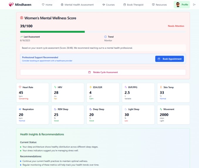Mindhaven - Women's mental health platform – screenshot 8