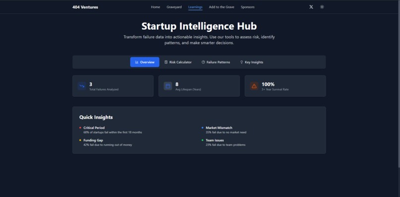 404 Ventures  – screenshot 4