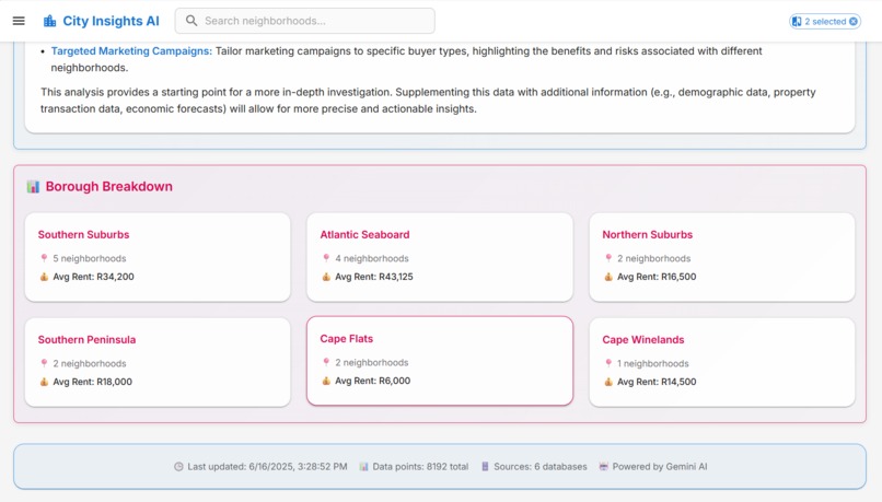 Cape Town Insights – screenshot 5