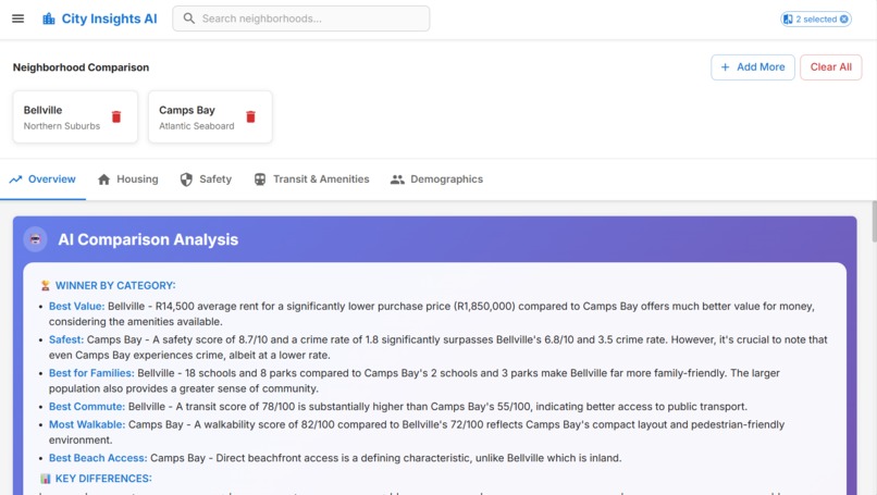 Cape Town Insights – screenshot 10