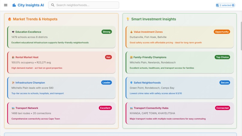 Cape Town Insights – screenshot 11