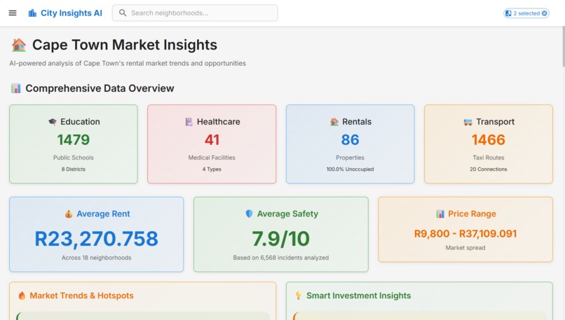 Cape Town Insights – screenshot 12
