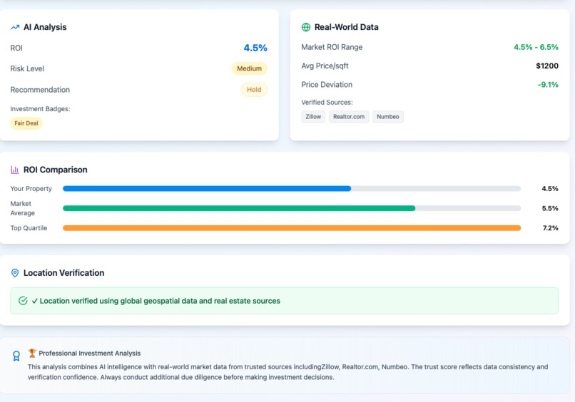 PropertyAnalyzer Investment Intelligence – screenshot 5