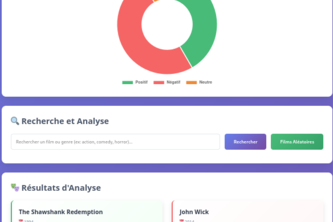 Analytica Sentimenti