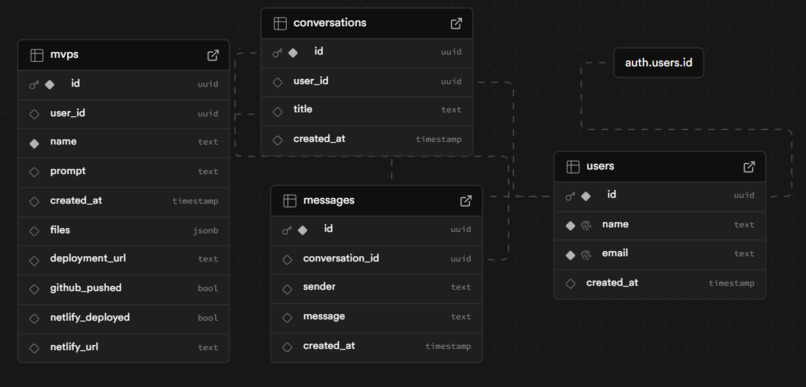 Cogneeva – screenshot 1