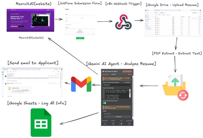 RecruitAI Agent – screenshot 13