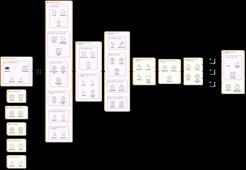 HostReveal – screenshot 4