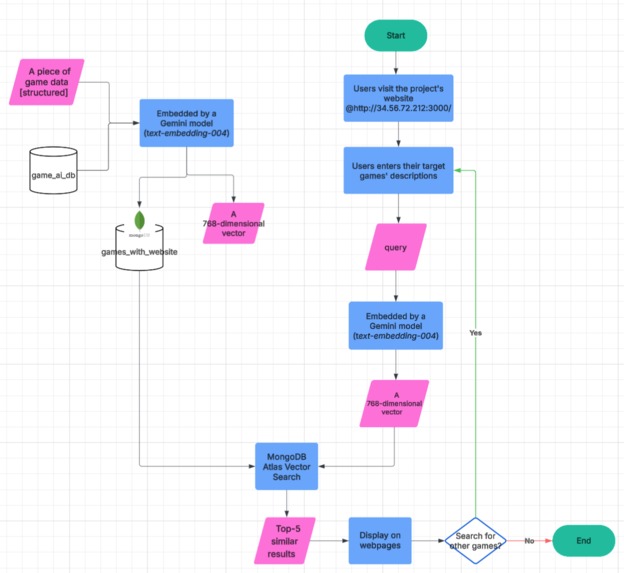 GameVectorSearch – screenshot 1