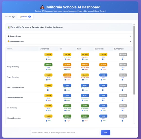 California Schools AI Dashboard – screenshot 1
