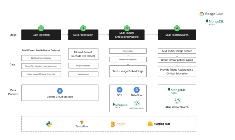 MedFuse – screenshot 2