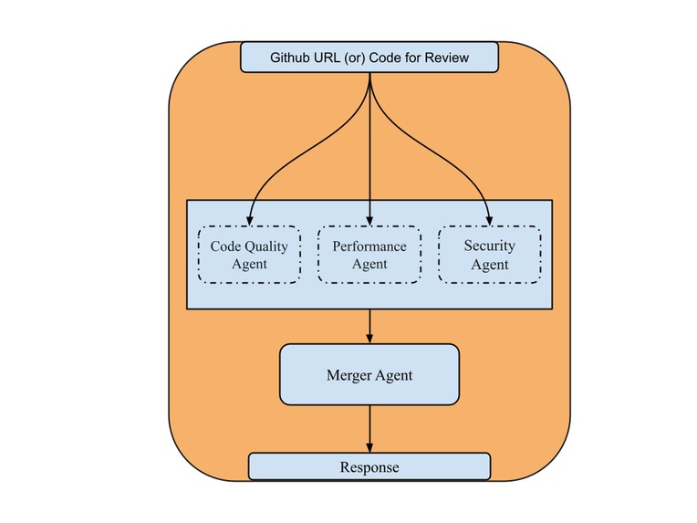 GITGuardianAI – screenshot 2