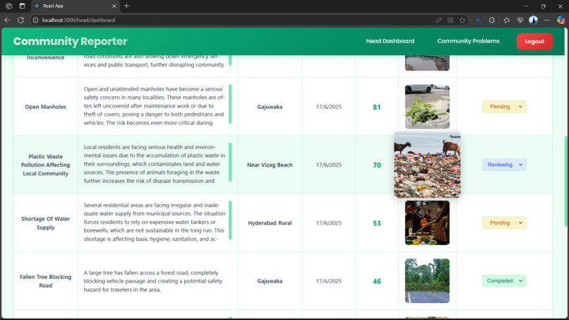 Community Problem Portal – screenshot 12