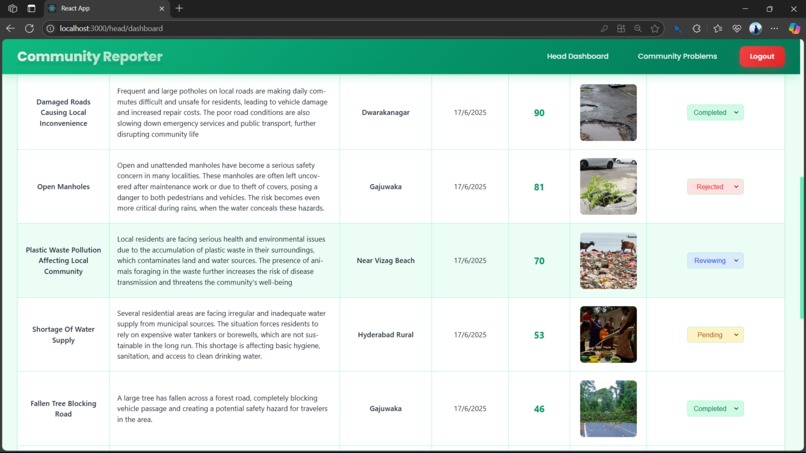 Community Problem Portal – screenshot 14