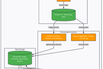 GreenGrid AI