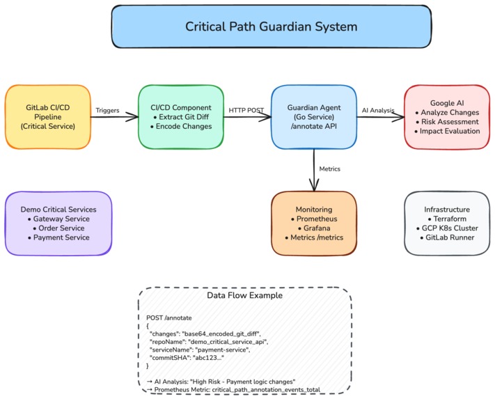 Critical Path Guardian: Real-time Incident Insights – screenshot 2