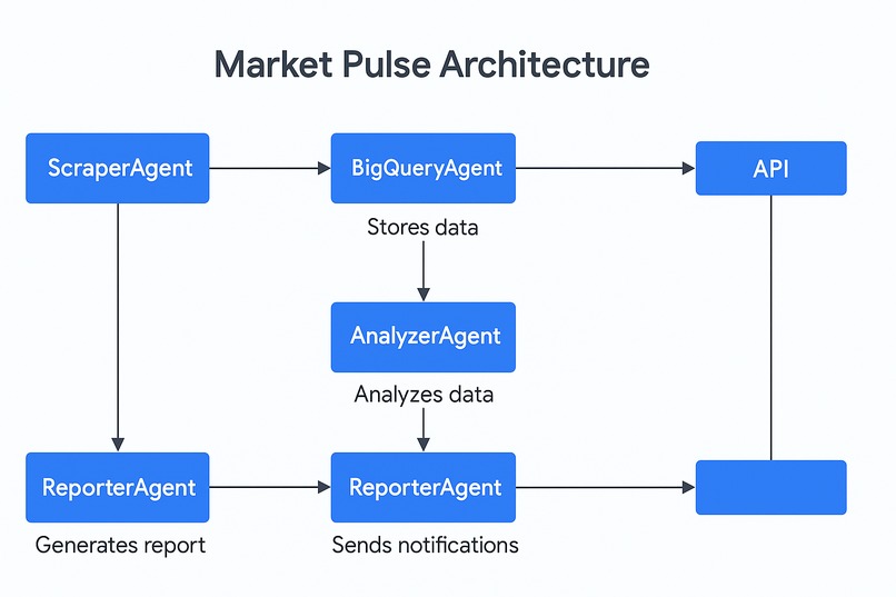 Market Pulse – screenshot 1