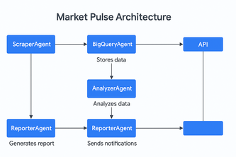 Market Pulse