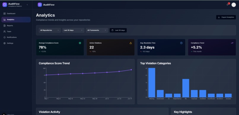 AuditFlow AI – screenshot 2