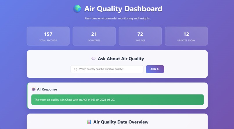 Smart Air Quality Dashboard – screenshot 1
