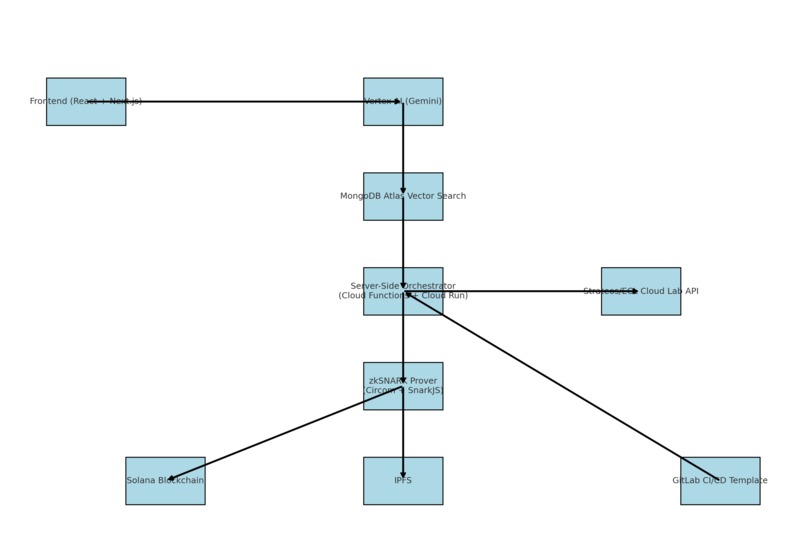 HEO – screenshot 2